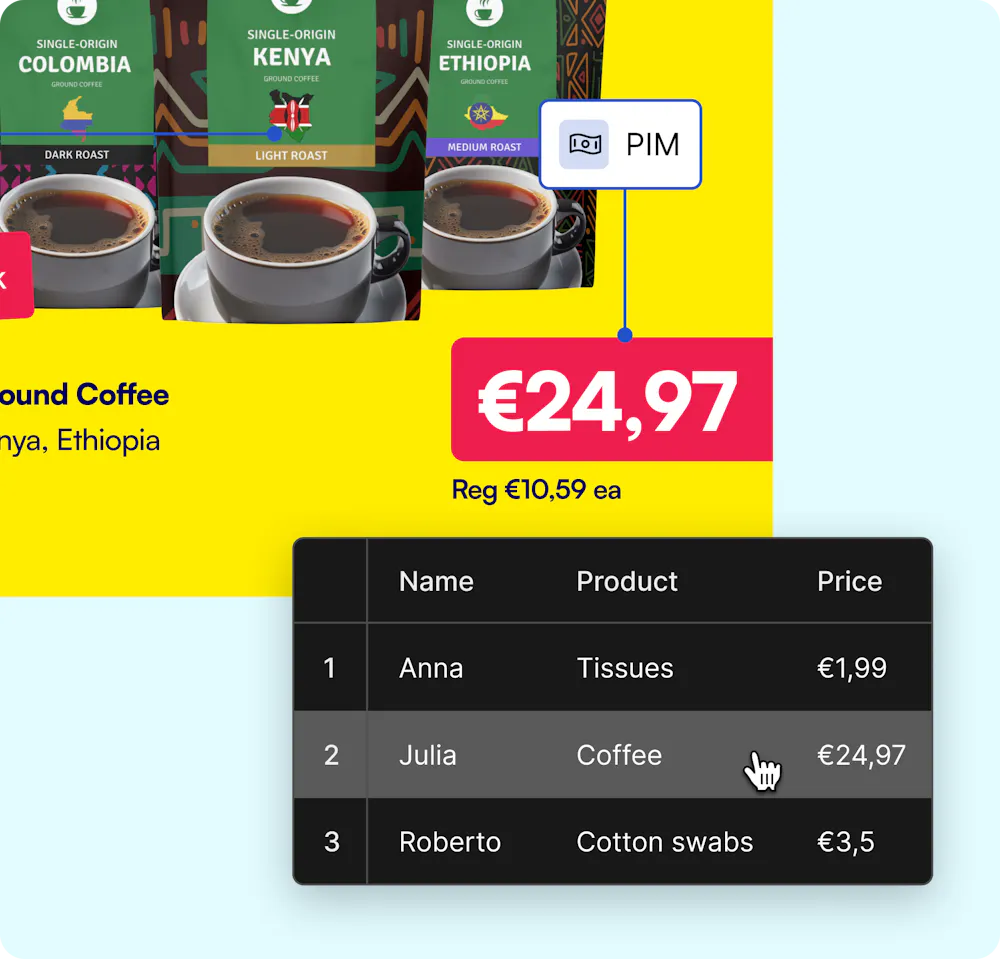 Product pricing in coffee artwork connected to a PIM data table.
