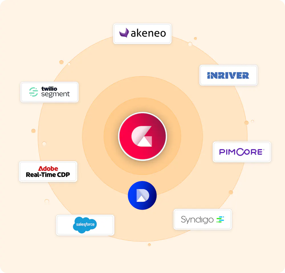 Data connectors link CHILI GraFx to PIM and customer data platforms.