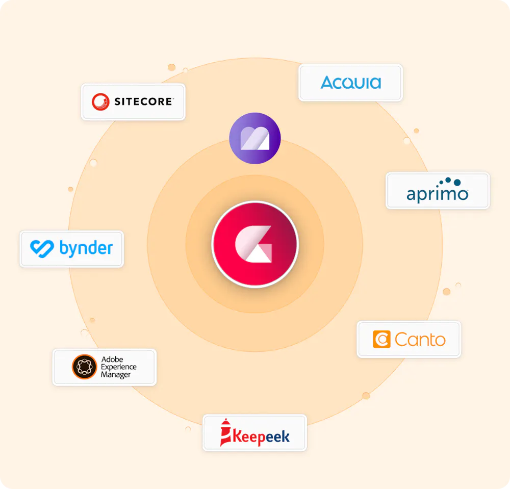 Media connectors link CHILI GraFx to digital asset management systems.
