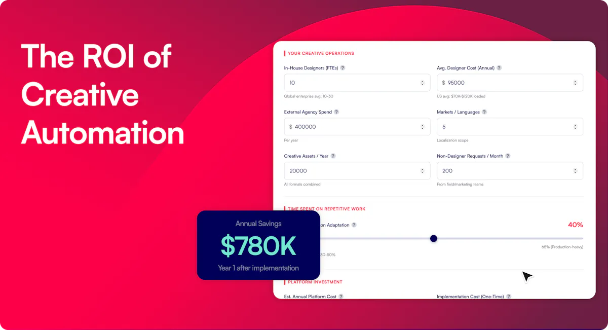 The ROI of Creative Automation