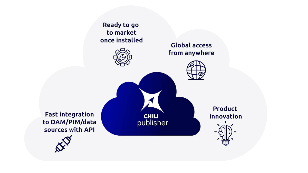Cloud creative automation illustration