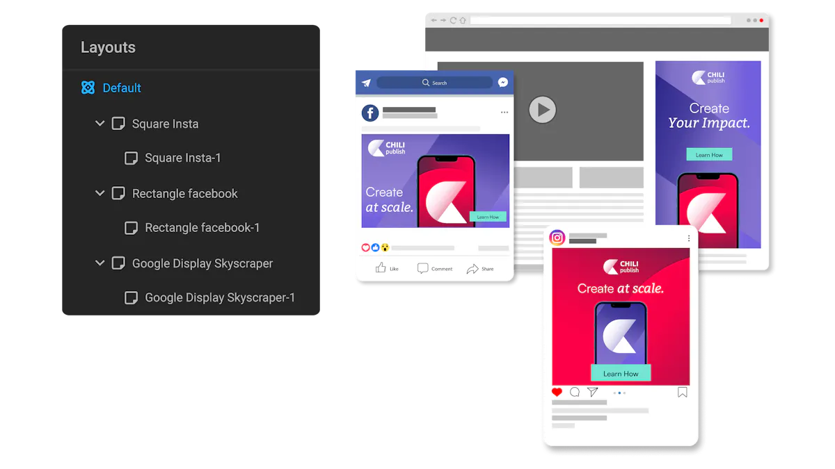 Automated display ad production examples