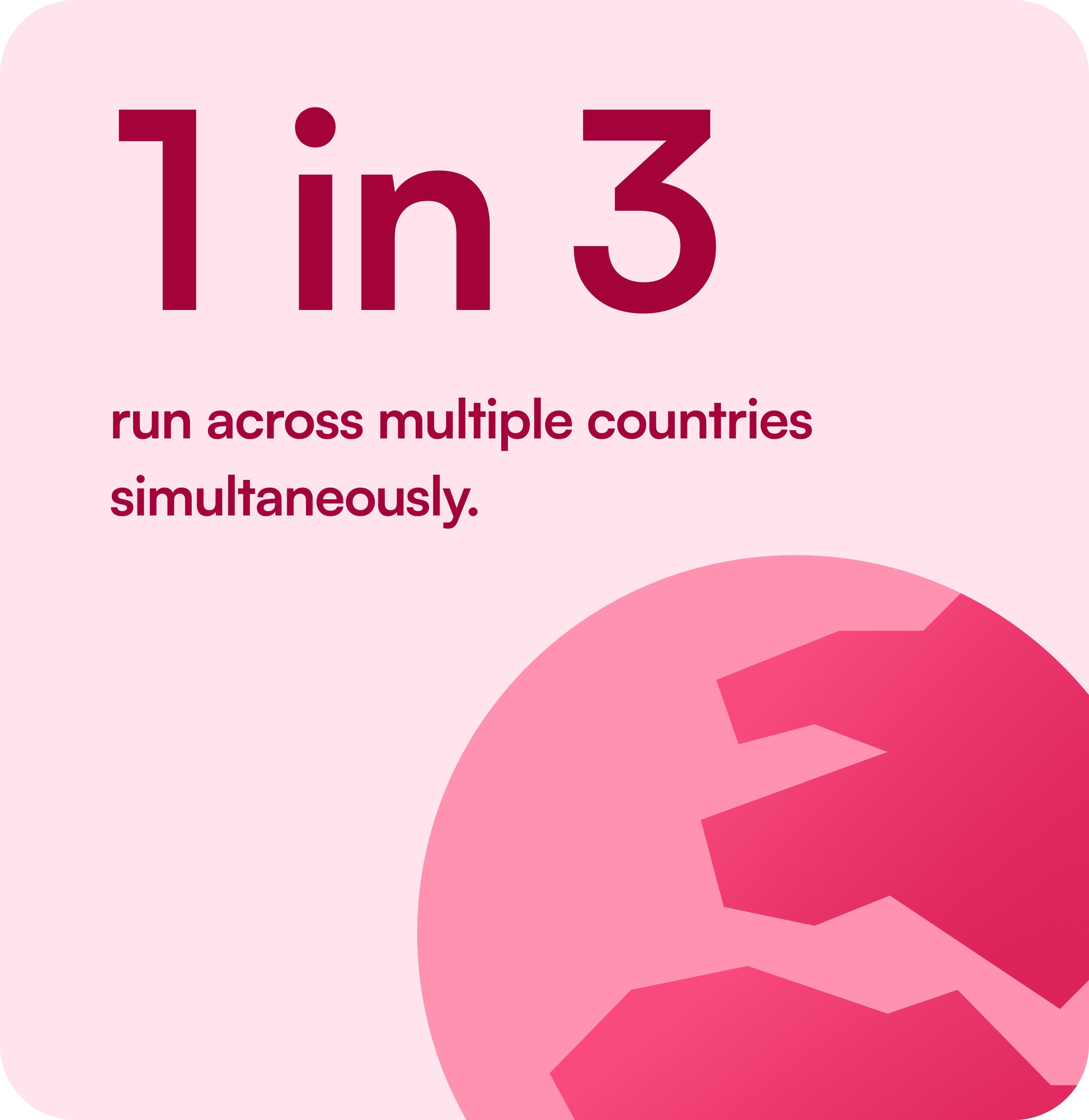 1 in 3 run across multiple countries simultaneously.