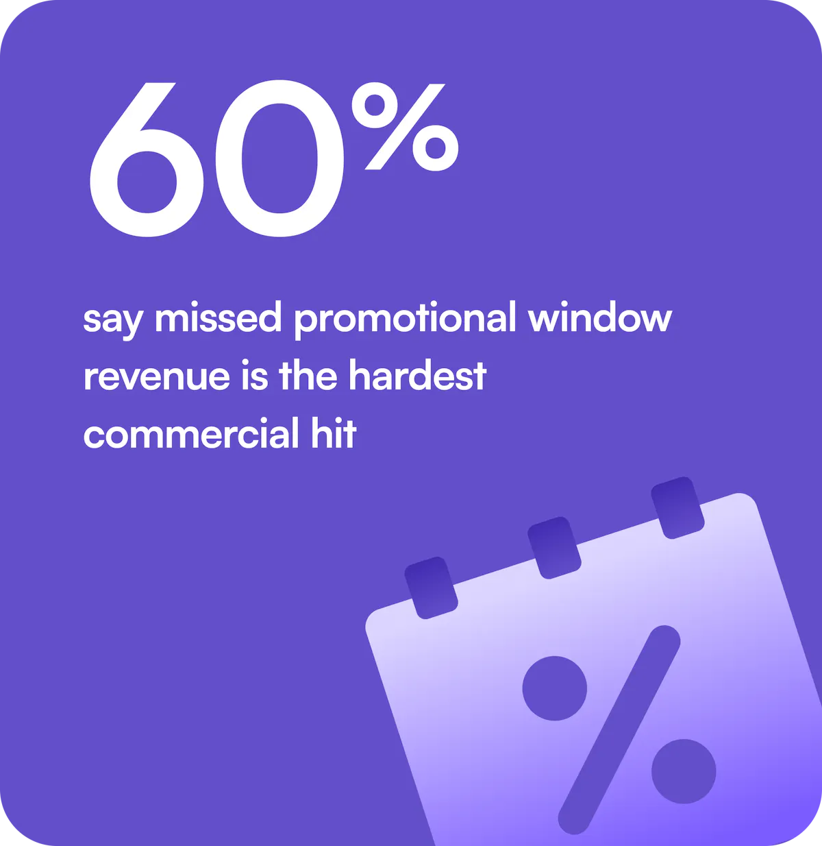 60% say missed promotional window revenue is the hardest commercial hit