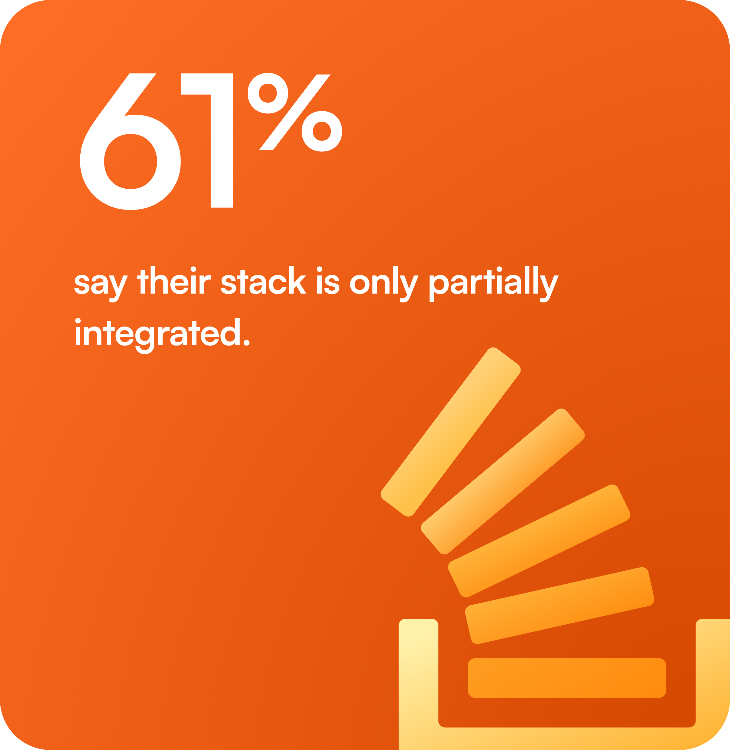 61% say their stack is only partially integrated.
